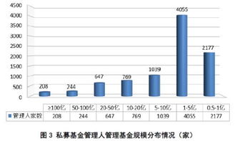 2018年第1期私募基金管理人登記及私募基金產(chǎn)品備案月報(bào)
